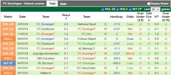 Feyenoord với Groningen