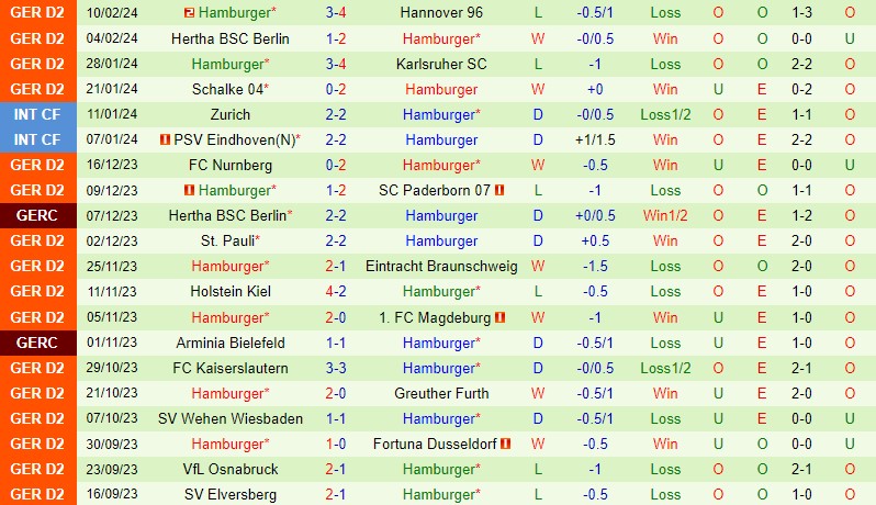Hansa Rostock vs Hamburger