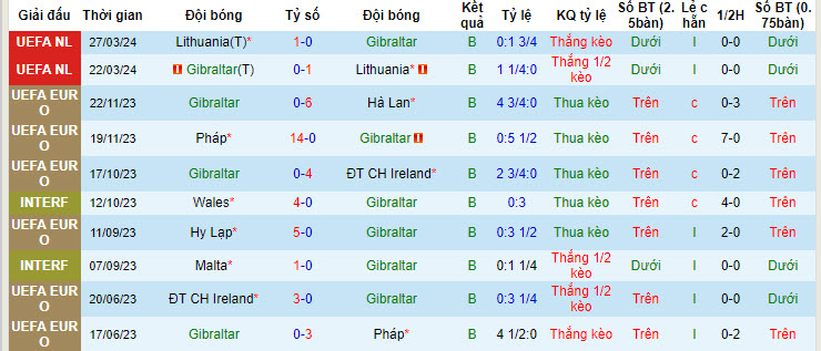 Gibraltar vs Scotland