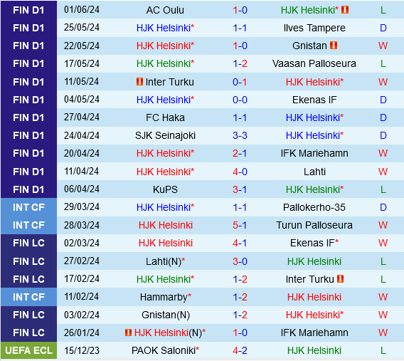 HJK Helsinki cùng SJK